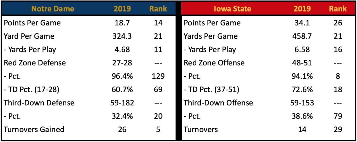 Scoring Defense