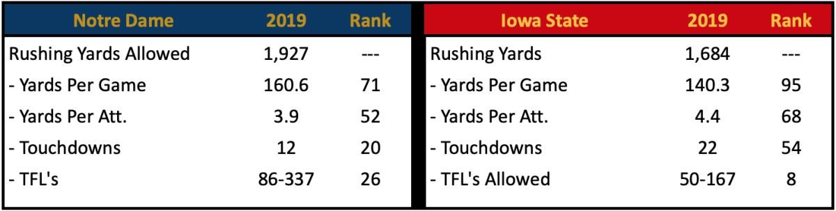 Rush Defense