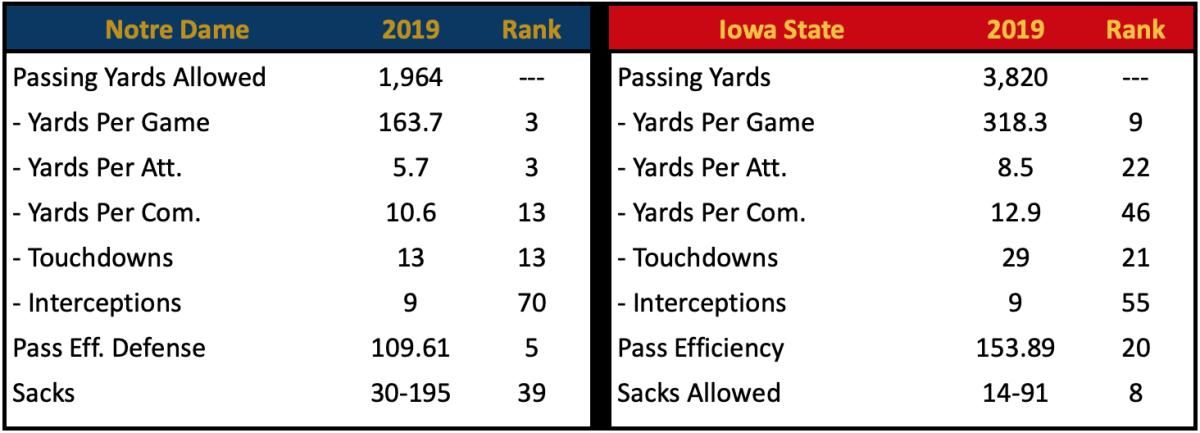 Pass Defense