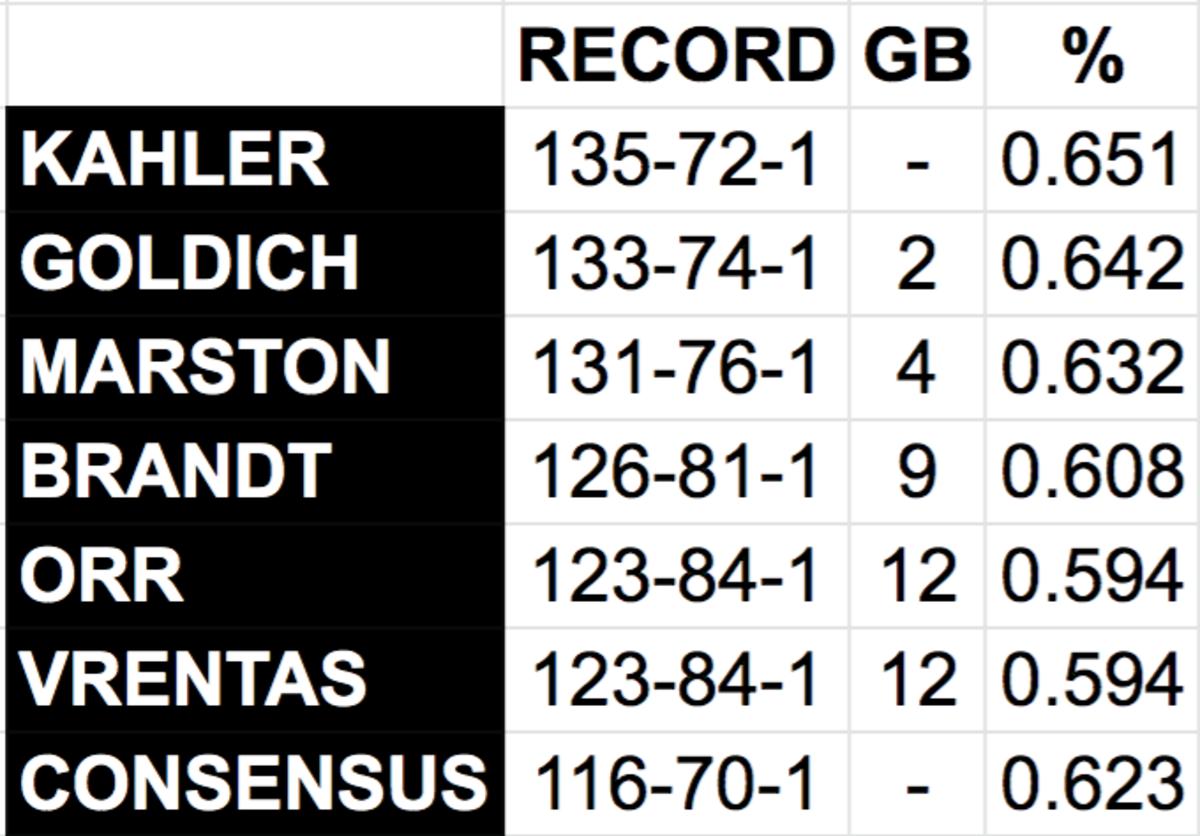mmqb-staff-picks-week-15-standings