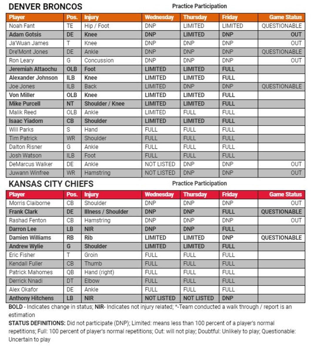 Injury Report
