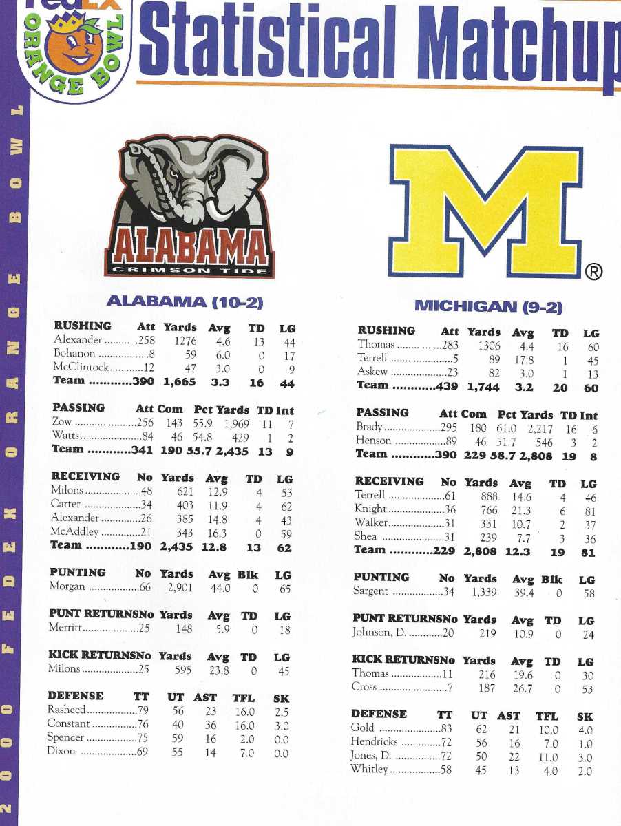 Throwback Thursday Just Another Alabama vs. Michigan Bowl Game