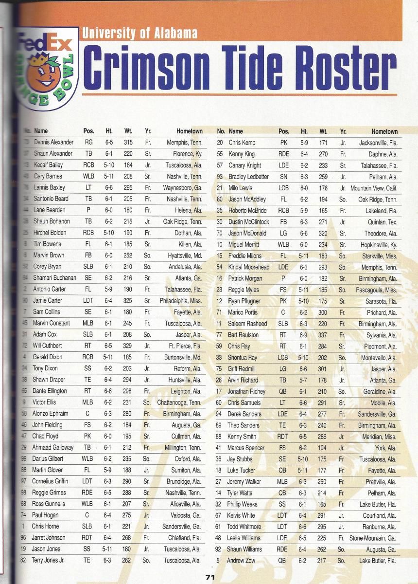 Alabama's roster for the 2000 Orange Bowl.