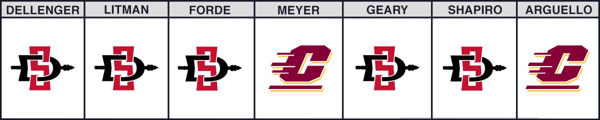 sdsu-centralmich-bowl-picks
