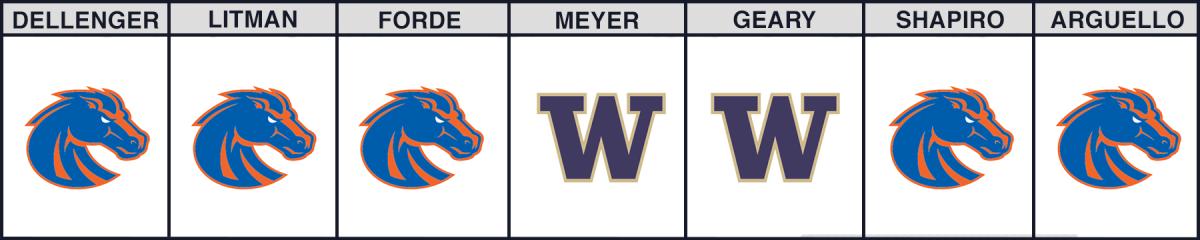 boise-state-washington-bowl-picks