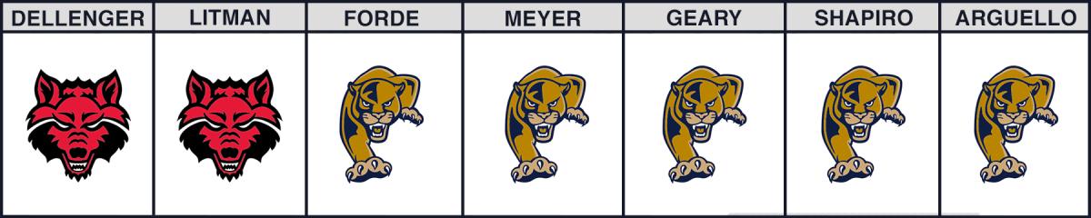 arkansas-state-fiu-bowl-picks