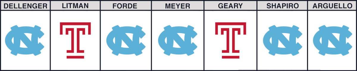 unc-vs-temple-bowl-game-picks