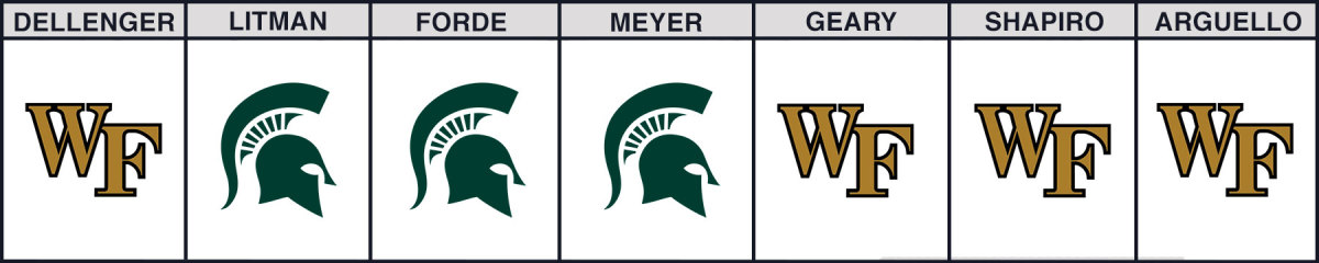 wake-forest-vs-michigan-state-bowl-picks