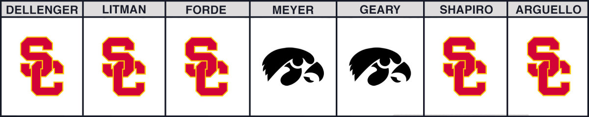 iowa-vs-usc-bowl-game-picks