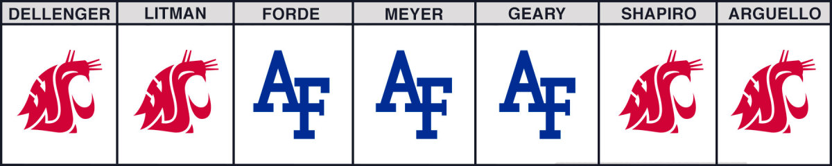 air-force-vs-wazzu-bowl-picks