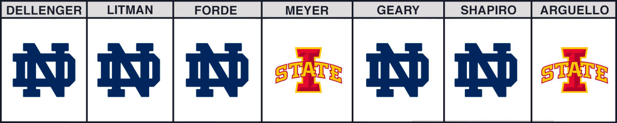 notre-dame-vs-iowa-state-bowl-picks