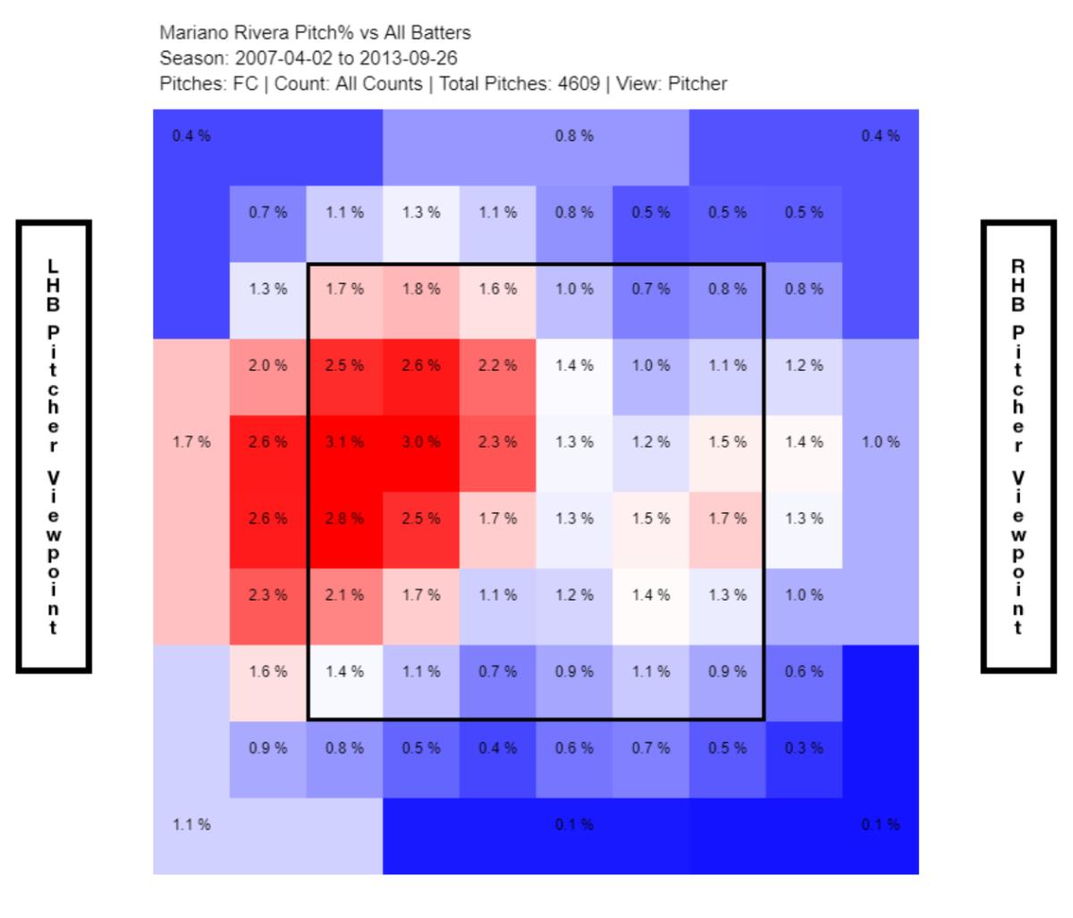 Mariano Rivera's cutter heat map from 2007-2013.