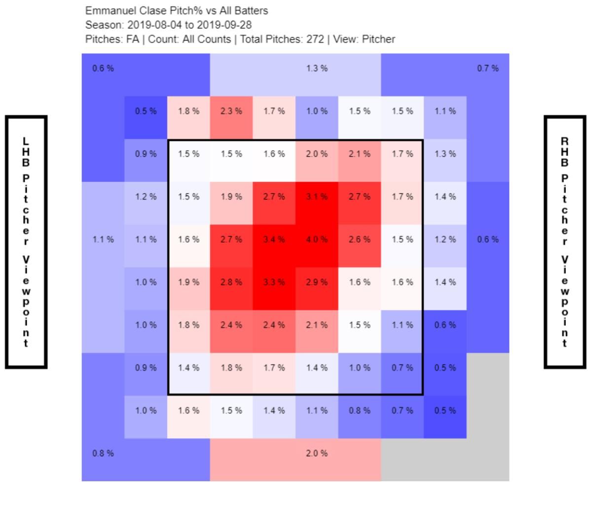 Emmanuel Clase's fastball heat map in 2019.