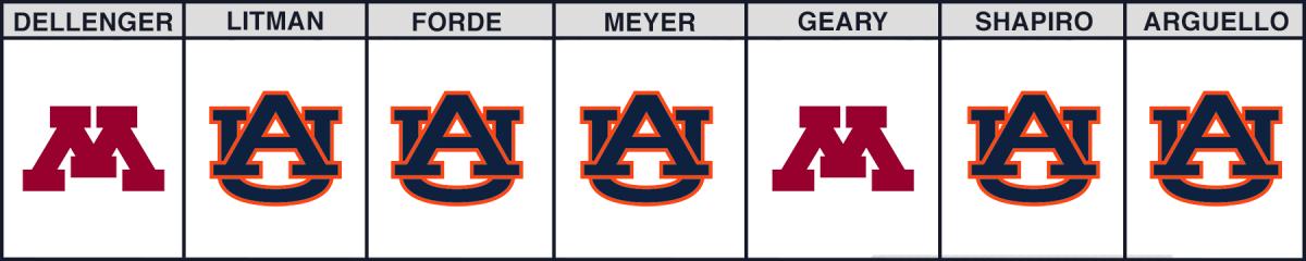 auburn-minnesota-bowl-picks