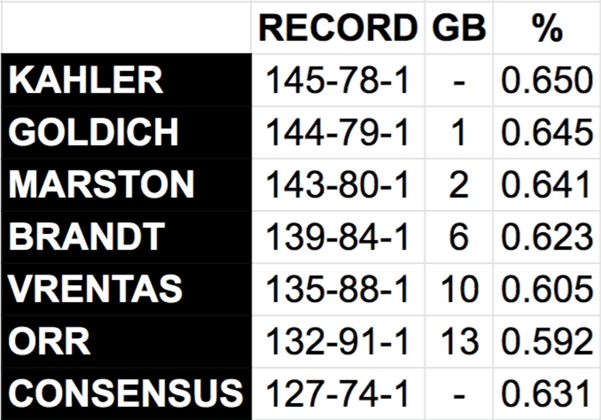 mmqb-staff-picks-week-16-standings