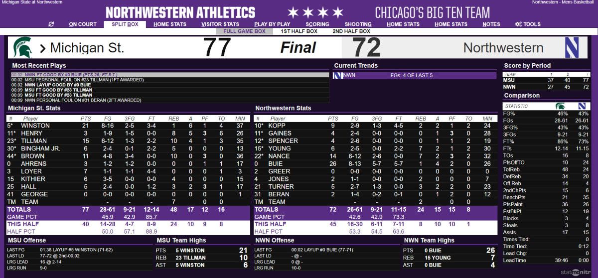 MSU NW Final