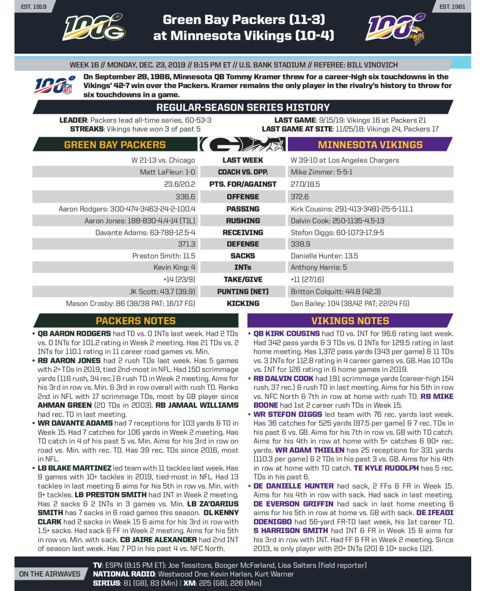 Week 16 NFL Capsules