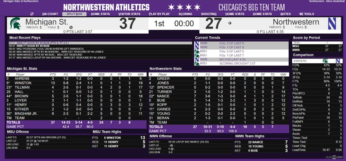 MSU NW Half