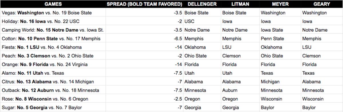 Ncaa Bowl Game Predictions Against The Spread