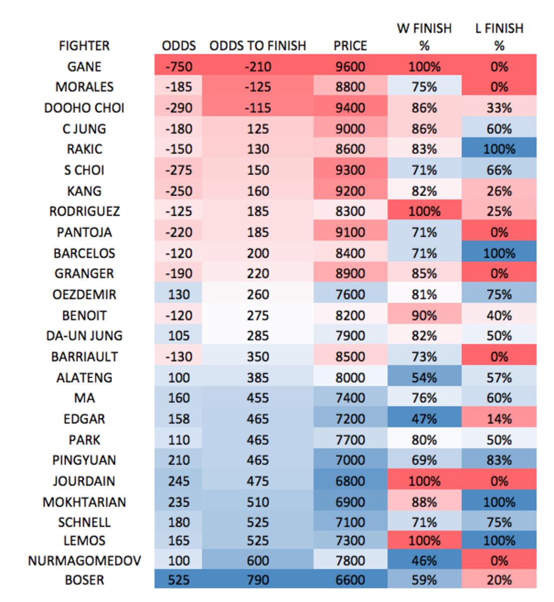 ufc-busan-heat-chart