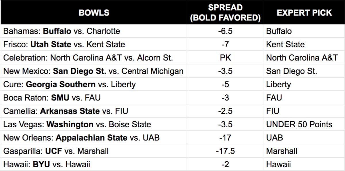 expert-bowl-picks-week-1