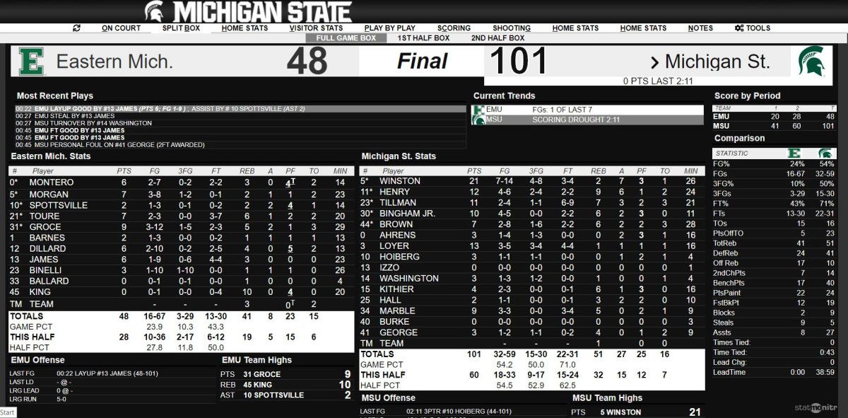 MSU vs EMU FINAL