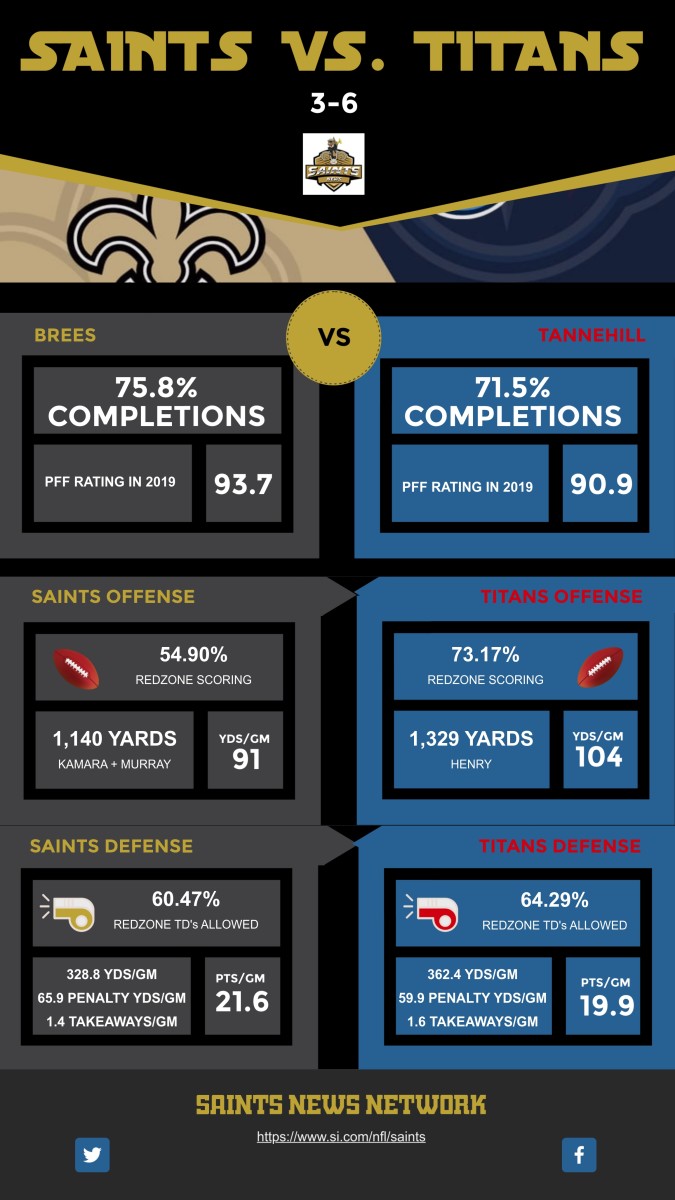 Saints vs Titans by the numbers