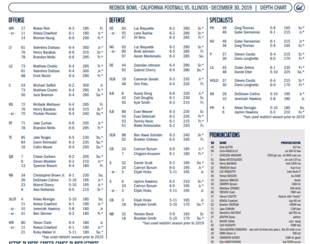 Redbox depth chart
