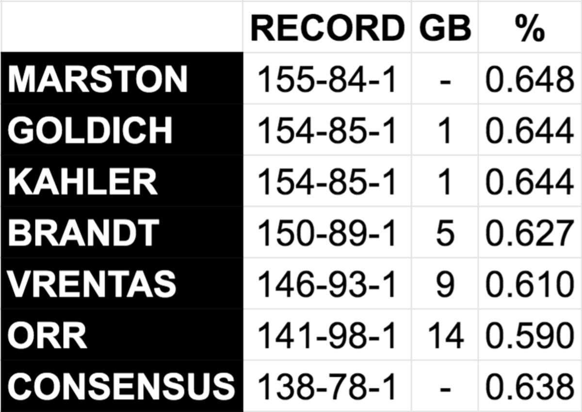 mmqb-week-17-picks-standings