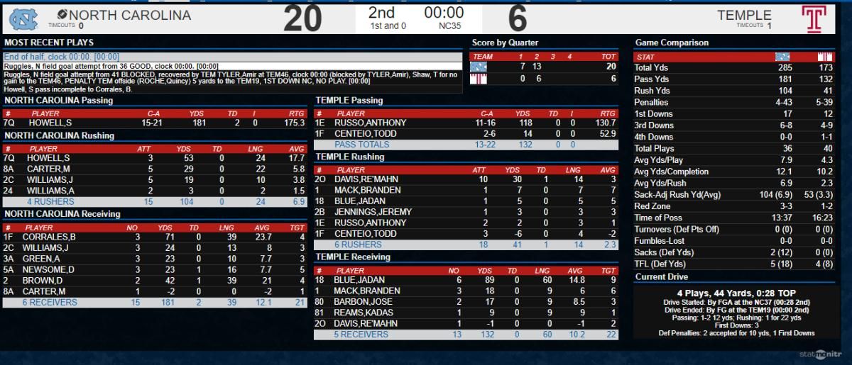 unc1q