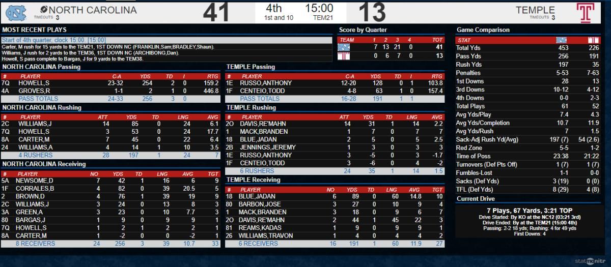 unc1q