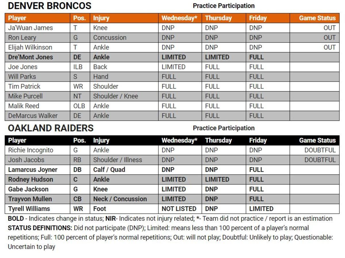 Injury Report