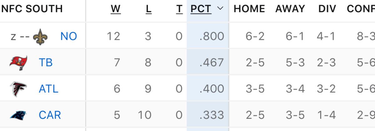 uNFC South standings
