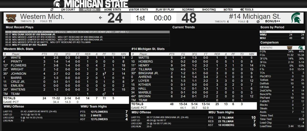 msu vs wmu half