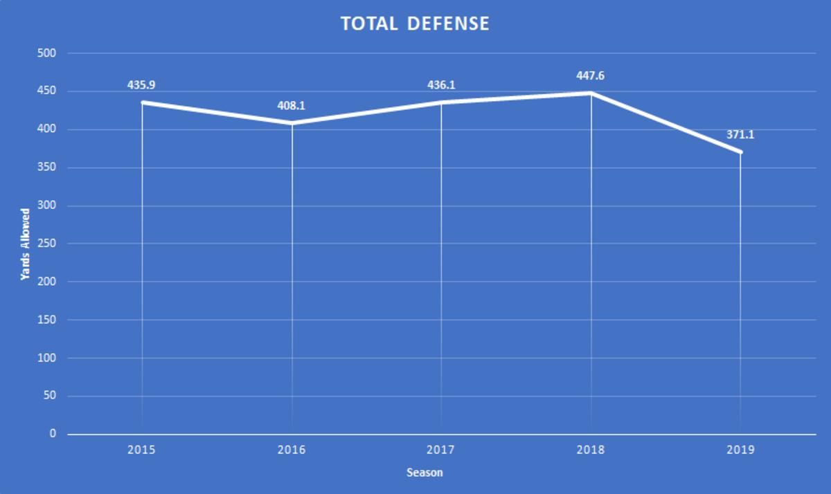totaldefense