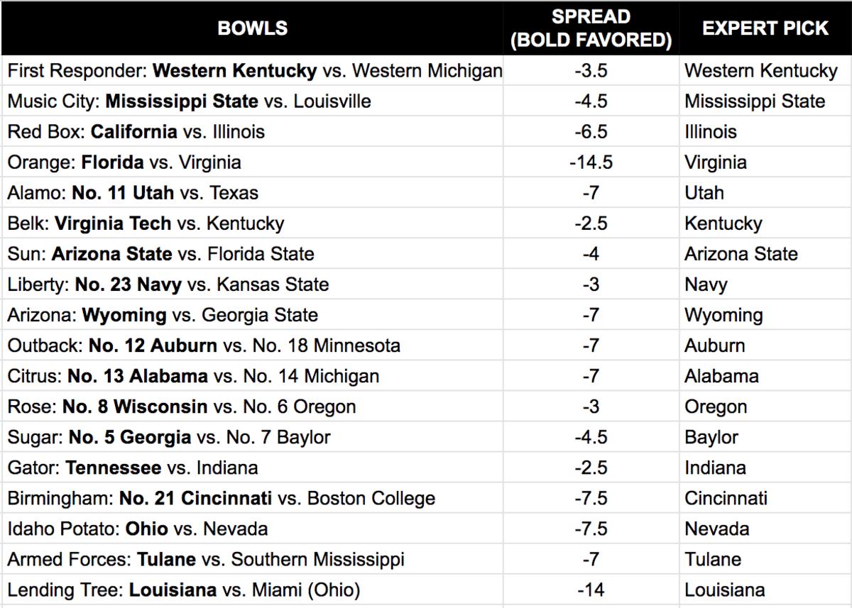 College football bowls: Expert betting picks for Rose, Sugar, more - Sports  Illustrated
