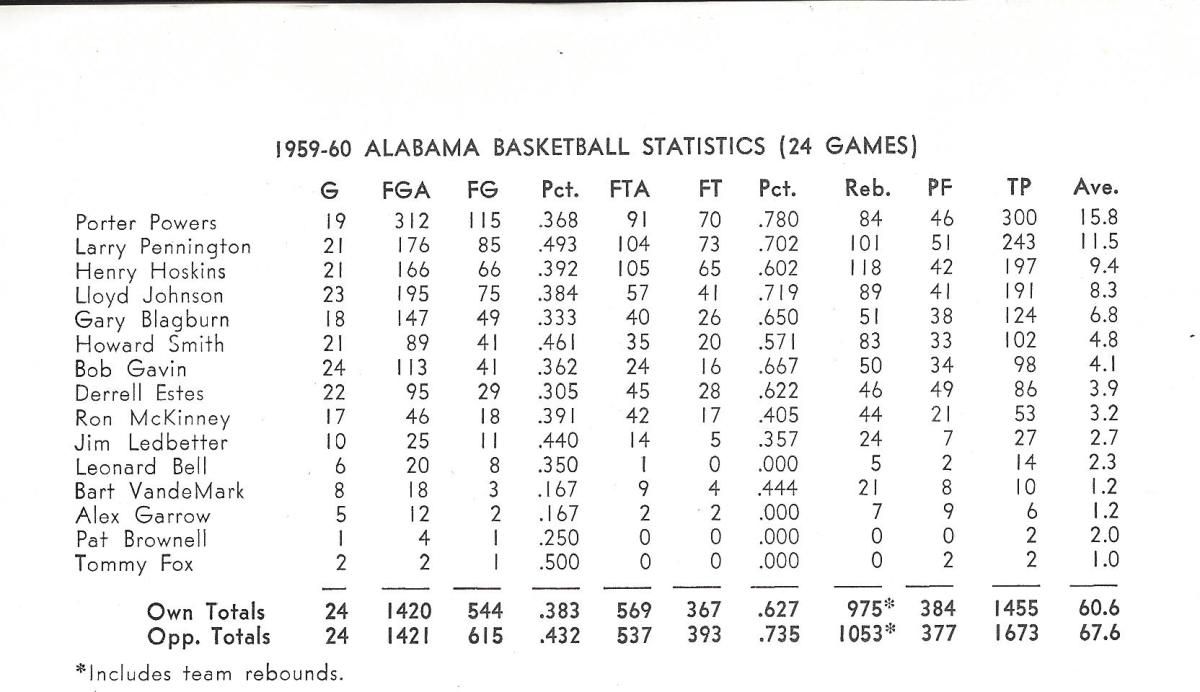 Alabama basketball - Crimson Tide basketball - 1959 and 1960 basketball ...