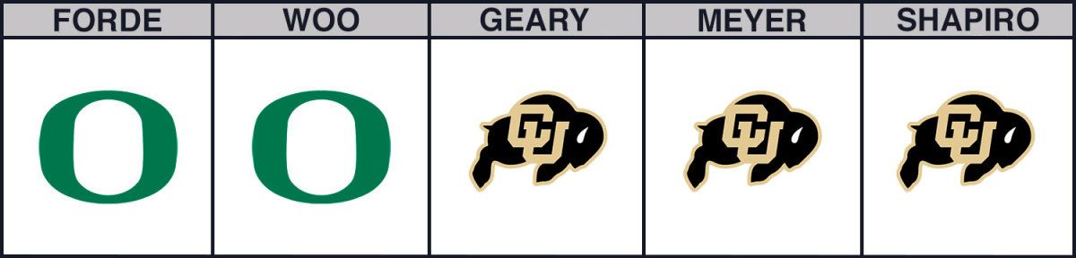 colorado-vs-oregon-cbb-picks