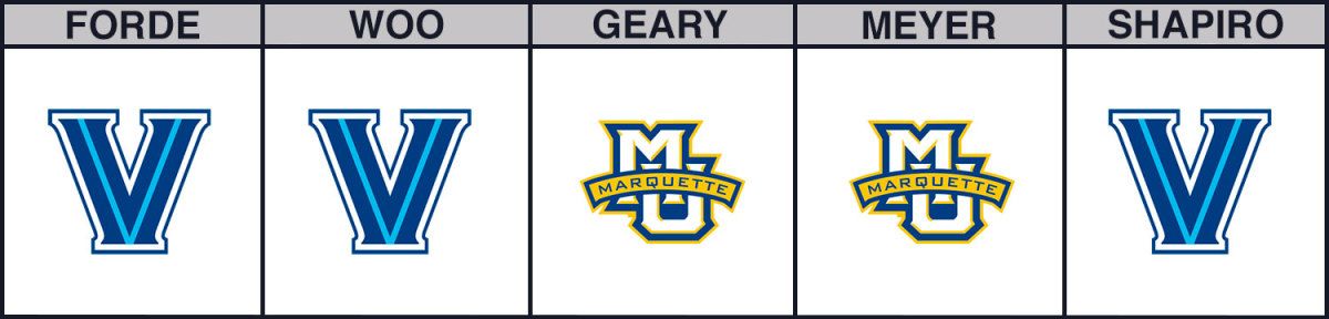 villanova-vs-marquette-cbb-picks