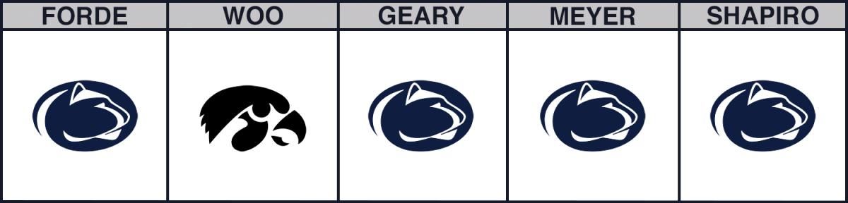 cbb-picks-psu-iowa