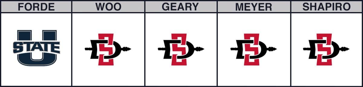 cbb-utahst-sdsu