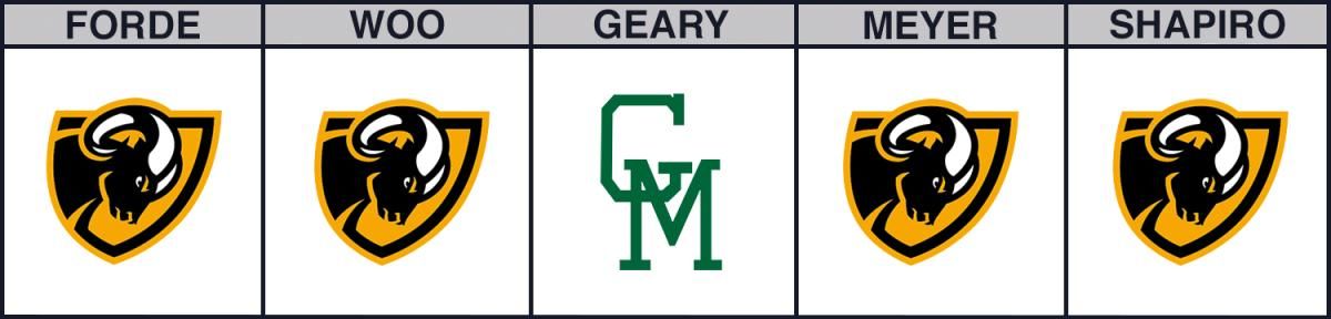 cbb-picks-gm-vcu
