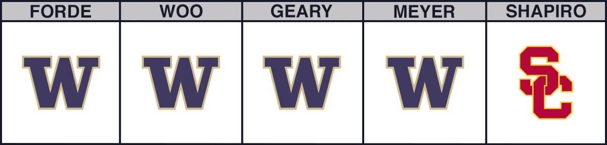 cbb-picks-washington-usc
