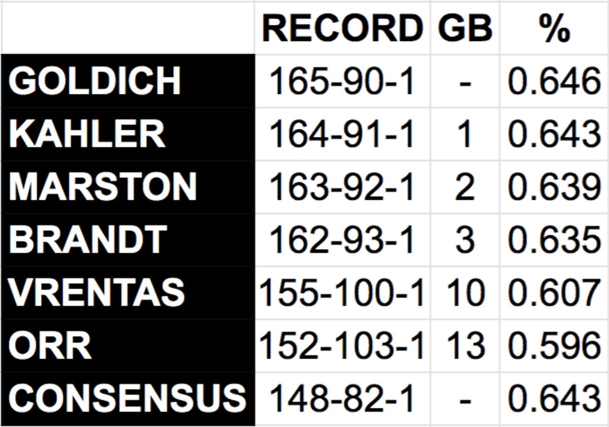 mmqb-staff-picks-standings-wild-card