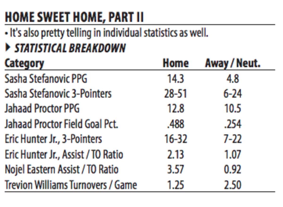Graphic provided by Purdue University athletics communication