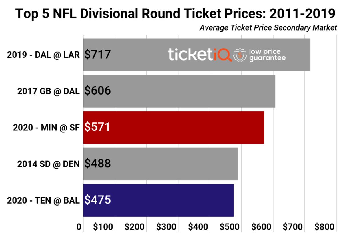 vikings tickets prices