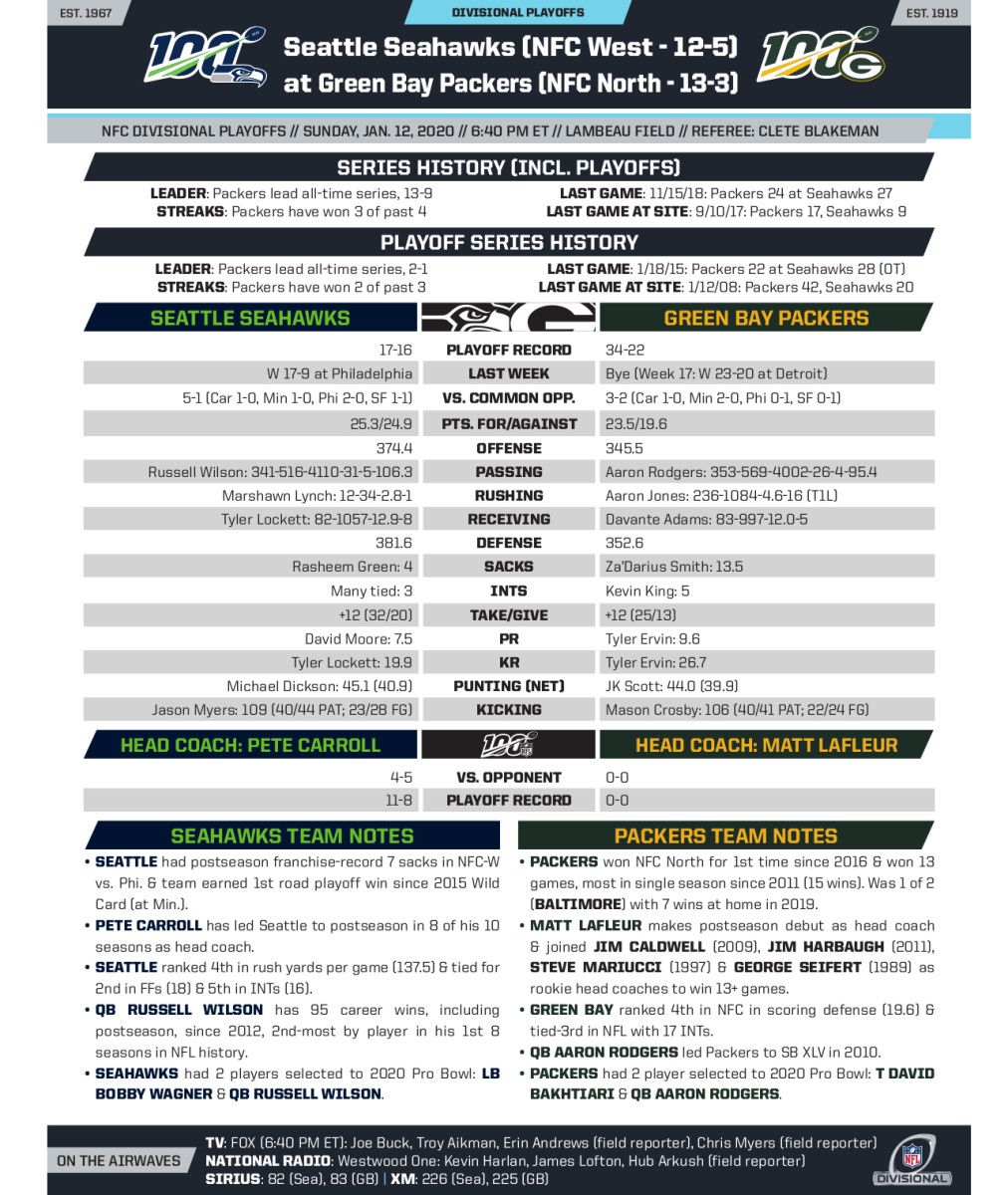 Divisional Playoffs7