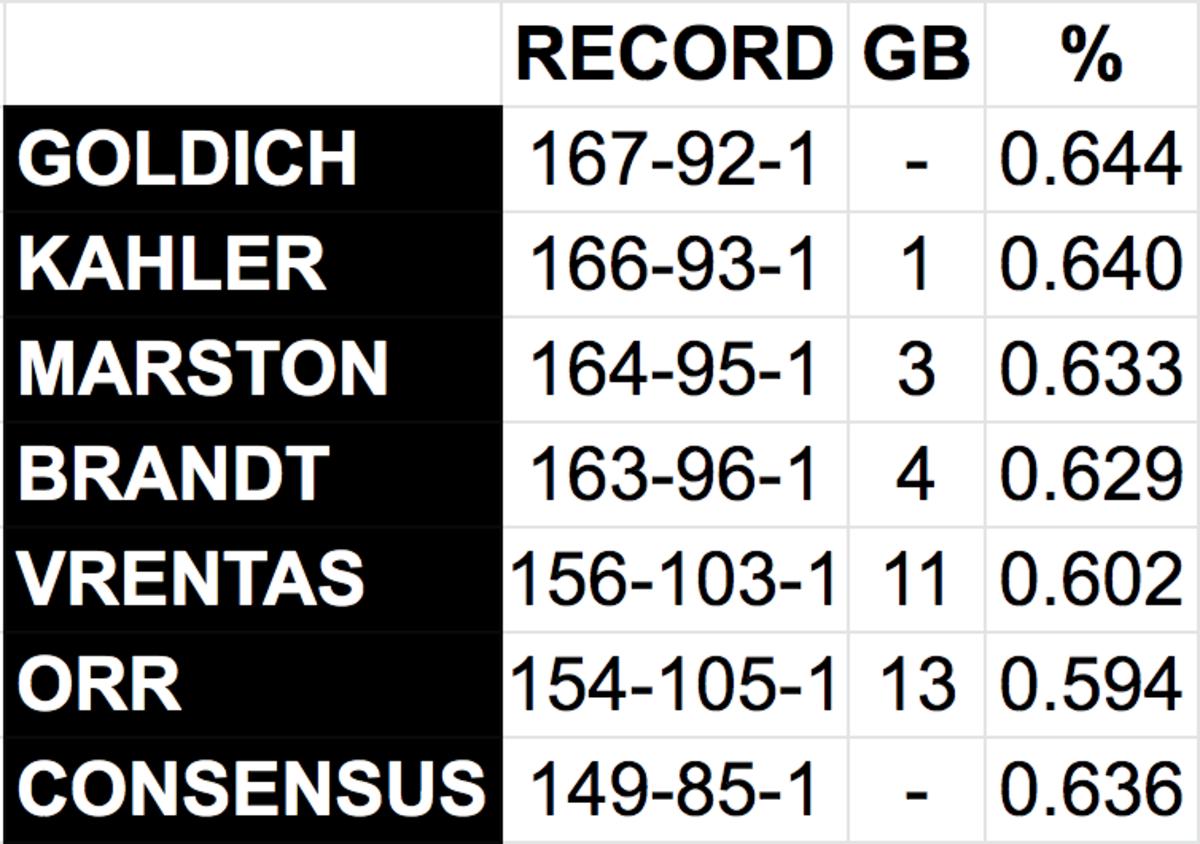 mmqb-staff-picks-standings-divisional-round