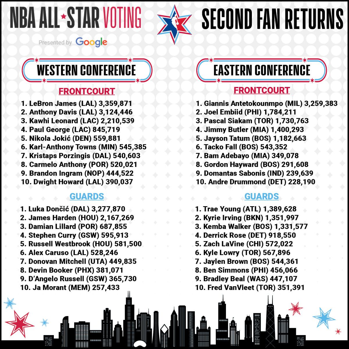 Young Still Leading In All Star Voting Sports Illustrated Atlanta Hawks News Analysis And More