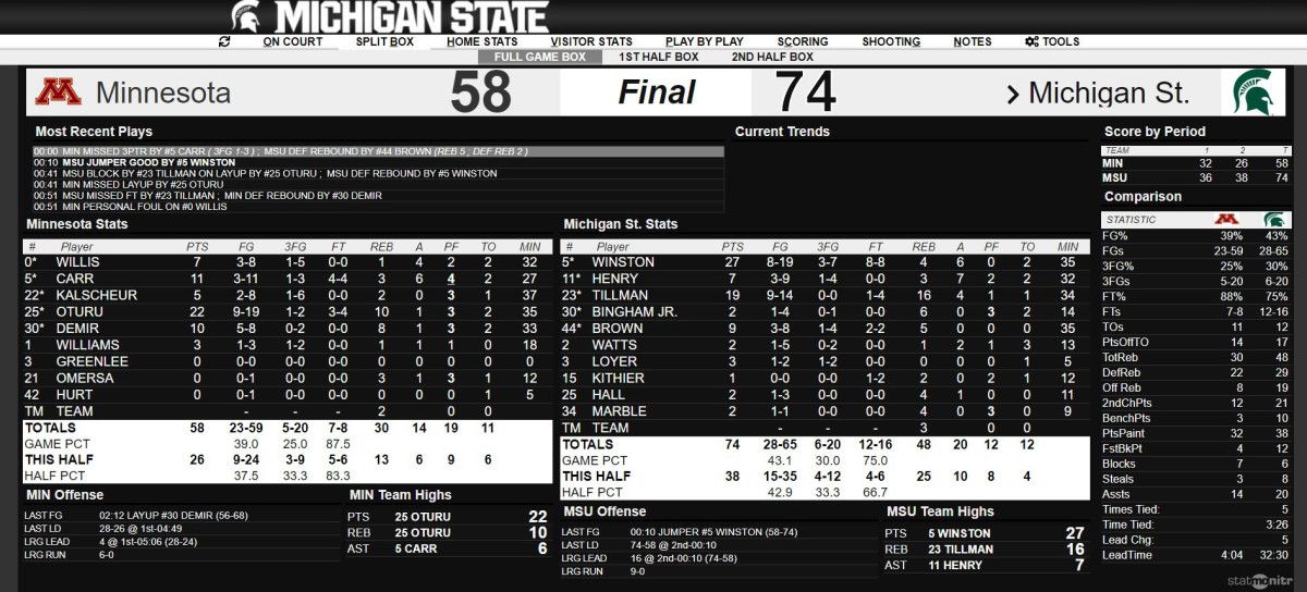 MSU vs MN 010920 FINAL